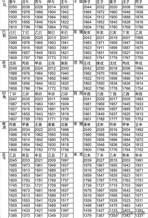 1968屬什麼|12生肖對照表最完整版本！告訴你生肖紀年：出生年份。